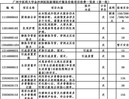 廣州中醫藥大學金沙洲醫院新增醫(yī)療服務價格項目收費一覽表