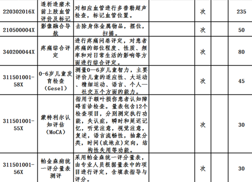 廣州中醫藥大學金沙洲醫院新增醫(yī)療服務價格項目收費一覽表