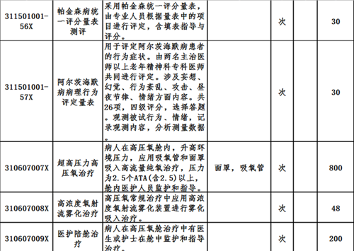 廣州中醫藥大學金沙洲醫院新增醫(yī)療服務價格項目收費一覽表