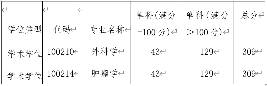 廣州中醫藥大學金沙洲醫院2022年碩士研究生(shēng)招生(shēng)複試錄取實施細則