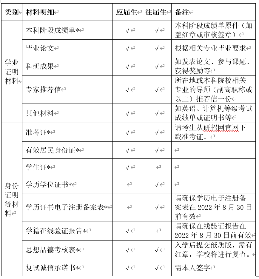 廣州中醫藥大學金沙洲醫院2022年碩士研究生(shēng)招生(shēng)複試錄取實施細則