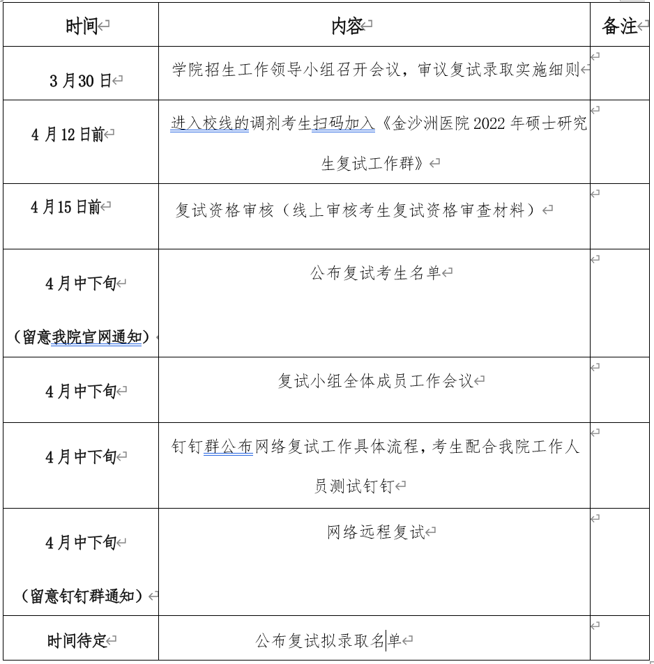 廣州中醫藥大學金沙洲醫院2022年碩士研究生(shēng)招生(shēng)複試錄取實施細則