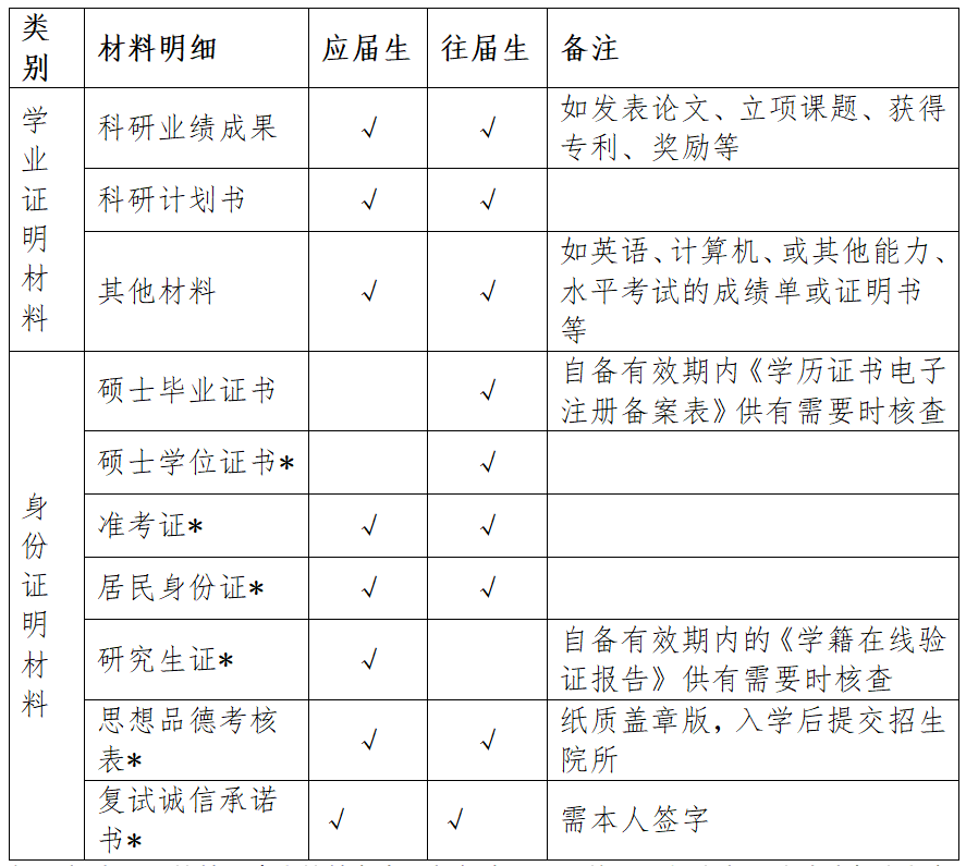 廣州中醫藥大學金沙洲醫院2022年同等學力博士研究生(shēng)招生(shēng)複試錄取實施細則