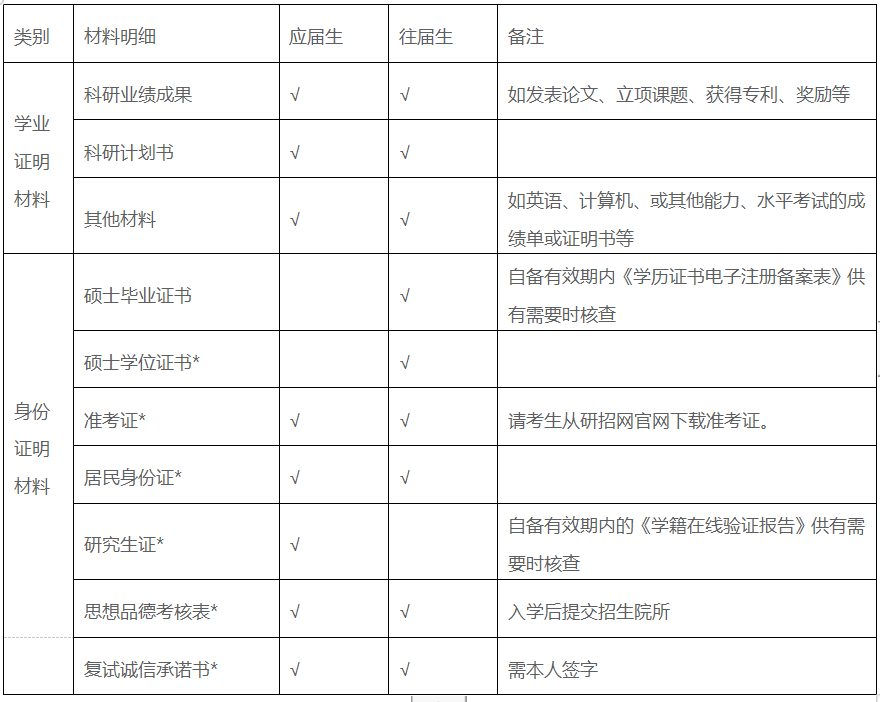 廣州中醫藥大學金沙洲醫院2022年同等學力博士生(shēng)招生(shēng)複試工作(zuò)安排