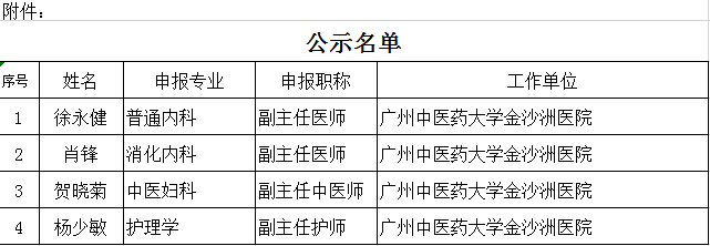 我院2019年度廣州市衛生(shēng)系列和(hé)基層衛生(shēng)系列高(gāo)級職稱評審通(tōng)過人(rén)員