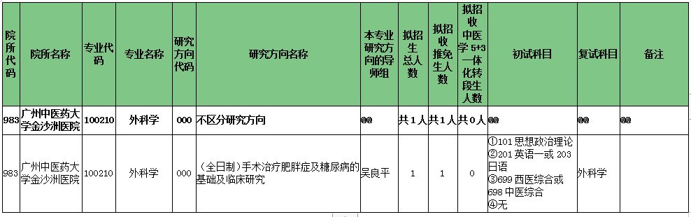 2020年我院碩士研究生(shēng)招生(shēng)複試工作(zuò)安排（預通(tōng)知）