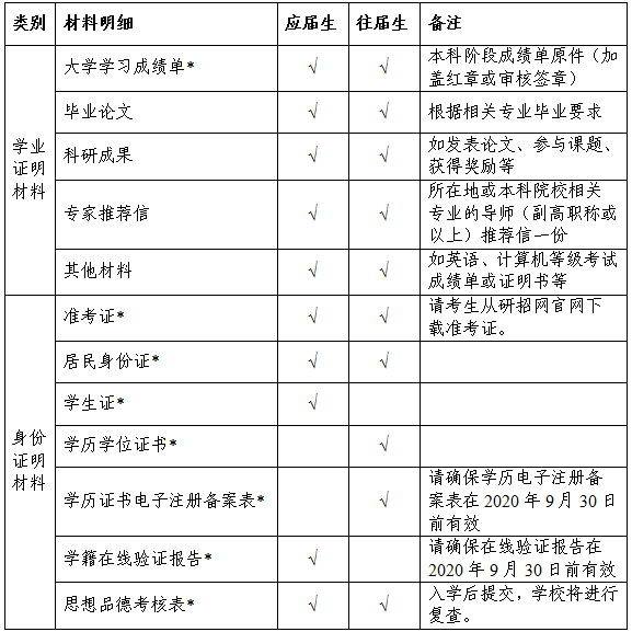 廣州中醫藥大學金沙洲醫院2020年碩士研究生(shēng)招生(shēng)複試錄取辦法