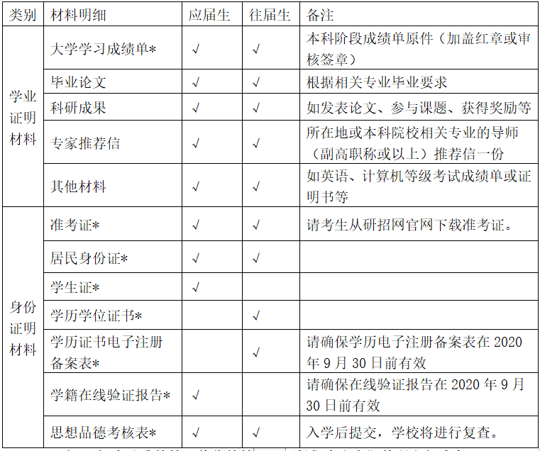 廣州中醫藥大學金沙洲醫院2020年碩士生(shēng)招生(shēng)複試工作(zuò)安排