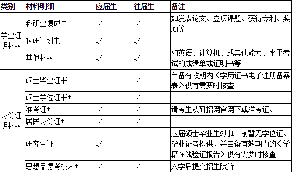 廣州中醫(yī)藥大(dà)學2020年全日制(zhì)博士研究生(shēng)招生(shēng)複試錄取辦法