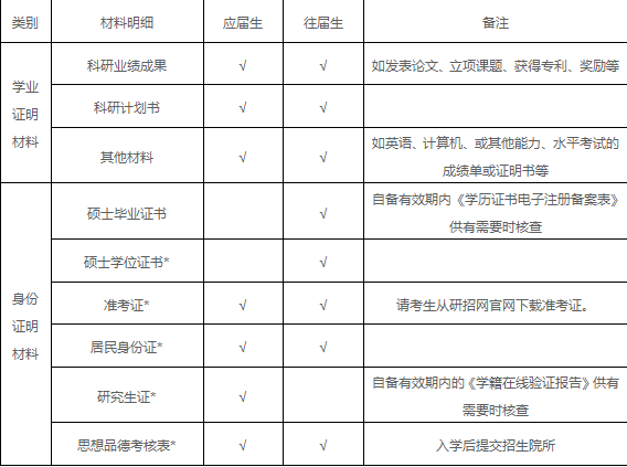 廣州中醫藥大學金沙洲醫院2020年博士生(shēng)招生(shēng)複試工作(zuò)安排