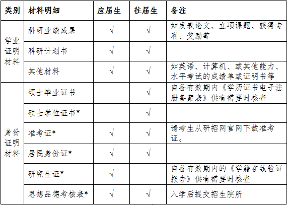 廣州中醫藥大學金沙洲醫院2020年全日制(zhì)博士研究生(shēng)招生(shēng)複試錄取辦法