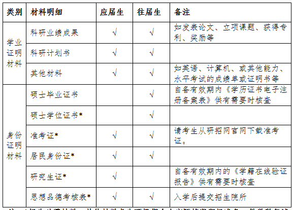 廣州中醫藥大學金沙洲醫院2020年同等學力博士研究生(shēng)招生(shēng)複試錄取辦法