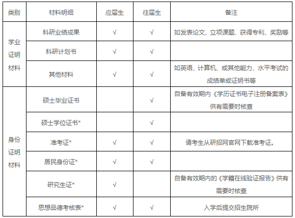 廣州中醫藥大學金沙洲醫院2020年同等學力博士生(shēng)招生(shēng)複試工作(zuò)安排