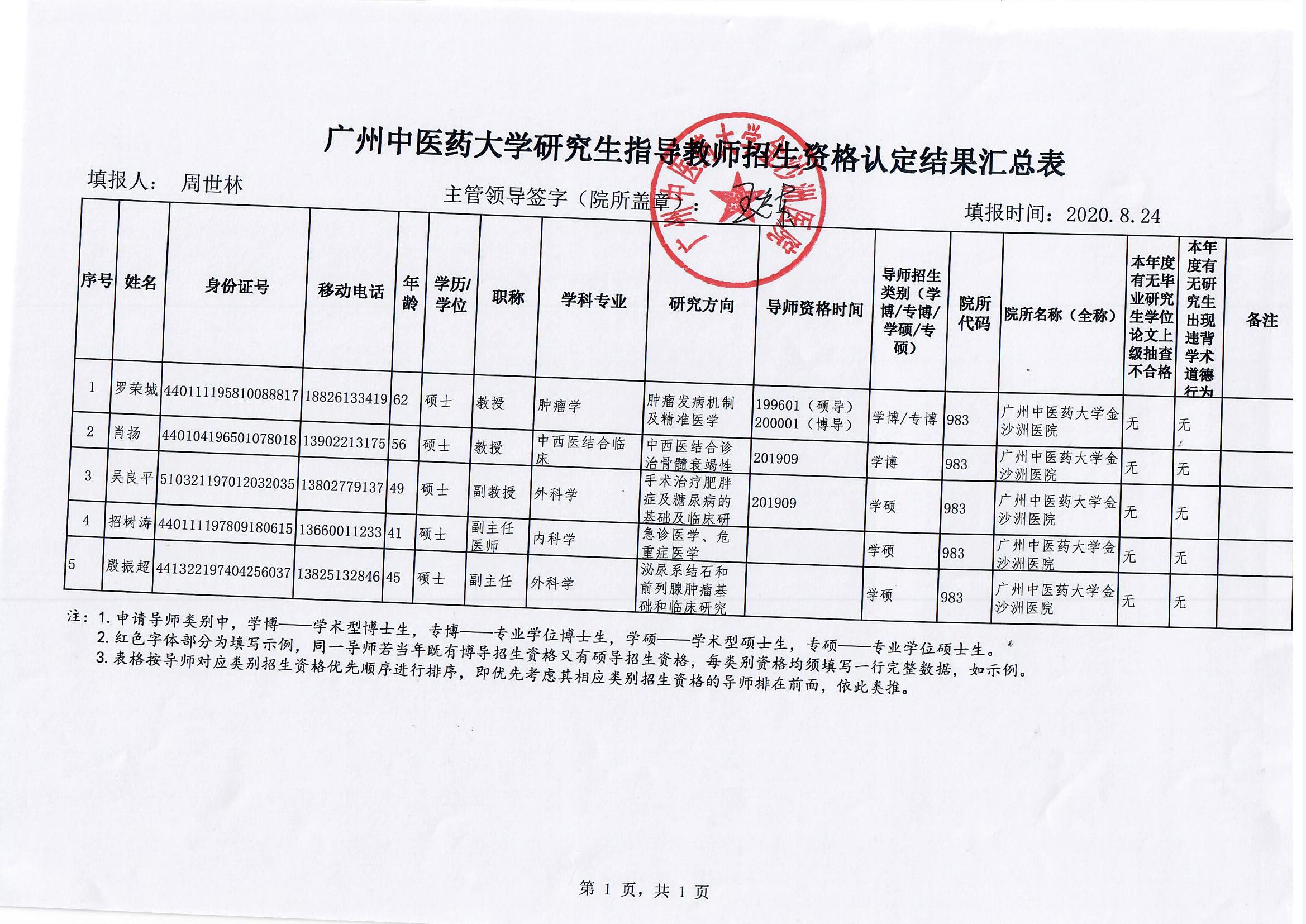 關于我院廣州中醫(yī)藥大(dà)學研究生(shēng)指導教師(shī)招生(shēng)資格認定結果的公示