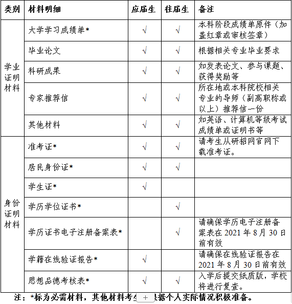 廣州中醫藥大學金沙洲醫院2021年碩士研究生(shēng)招生(shēng)複試錄取方案