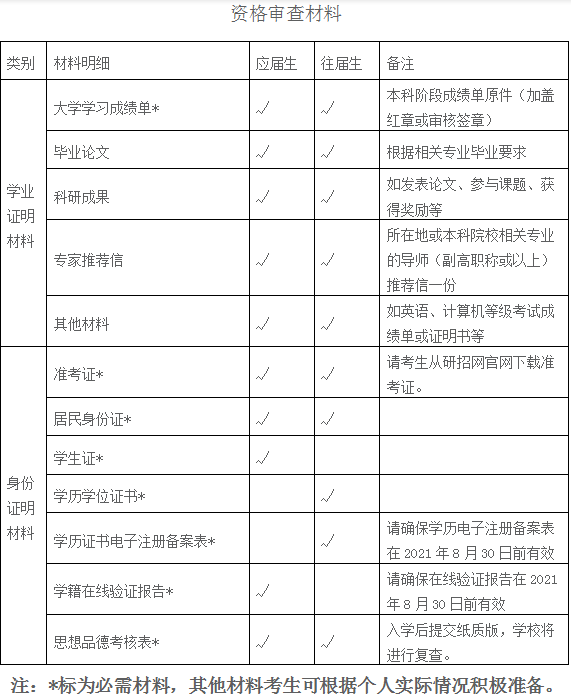 廣州中醫藥大學金沙洲醫院2021年 碩士生(shēng)招生(shēng)複試工作(zuò)安排