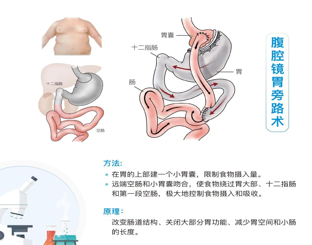 甲乳代謝外科