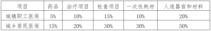 住院患者須知