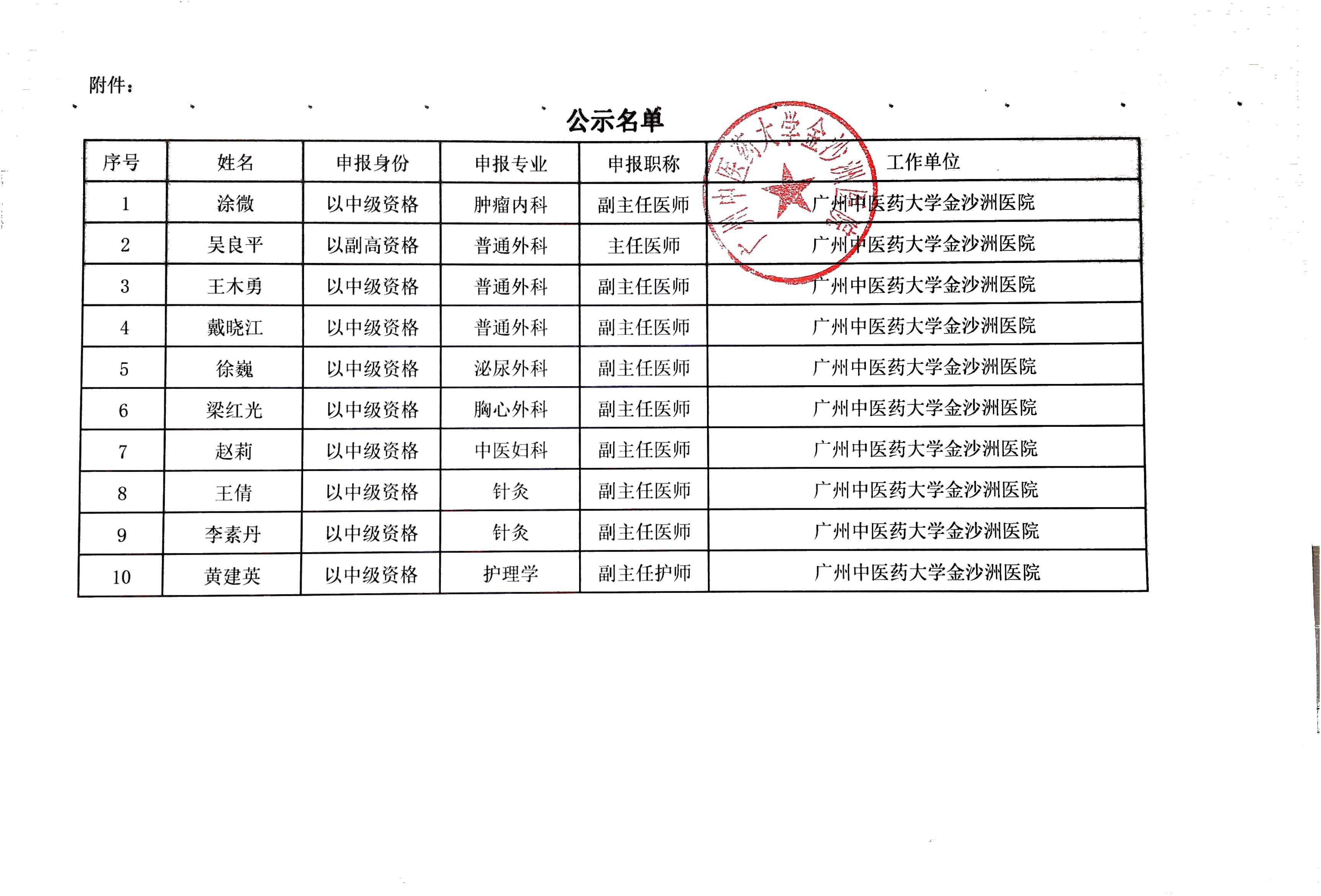 2021年度廣州市衛生(shēng)健康專業技(jì)術(shù)人(rén)才職稱評審、評定通(tōng)過人(rén)員公示