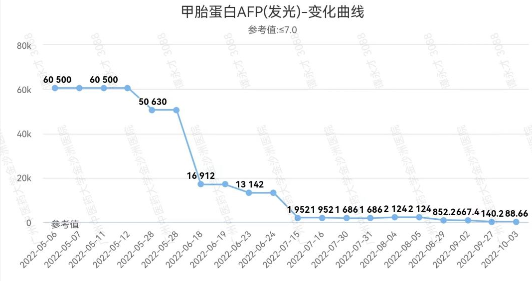 讓原發性肝癌不再可(kě)怕! 讓原發性肝癌不再可(kě)怕!