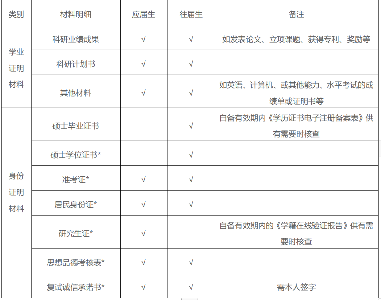 廣州中醫藥大學金沙洲醫院2023年 同等學力博士生(shēng)招生(shēng)複試工作(zuò)安排