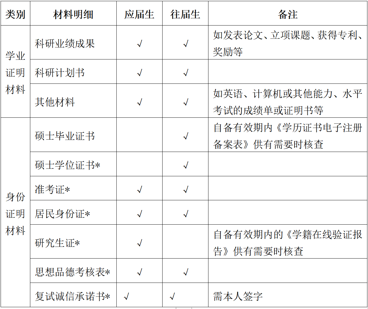 廣州中醫藥大學金沙洲醫院 2023年同等學力博士研究生(shēng) 招生(shēng)複試錄取實施細則