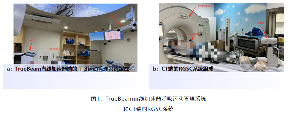 乳腺癌DIBH治療之呼吸“随心”，不傷心