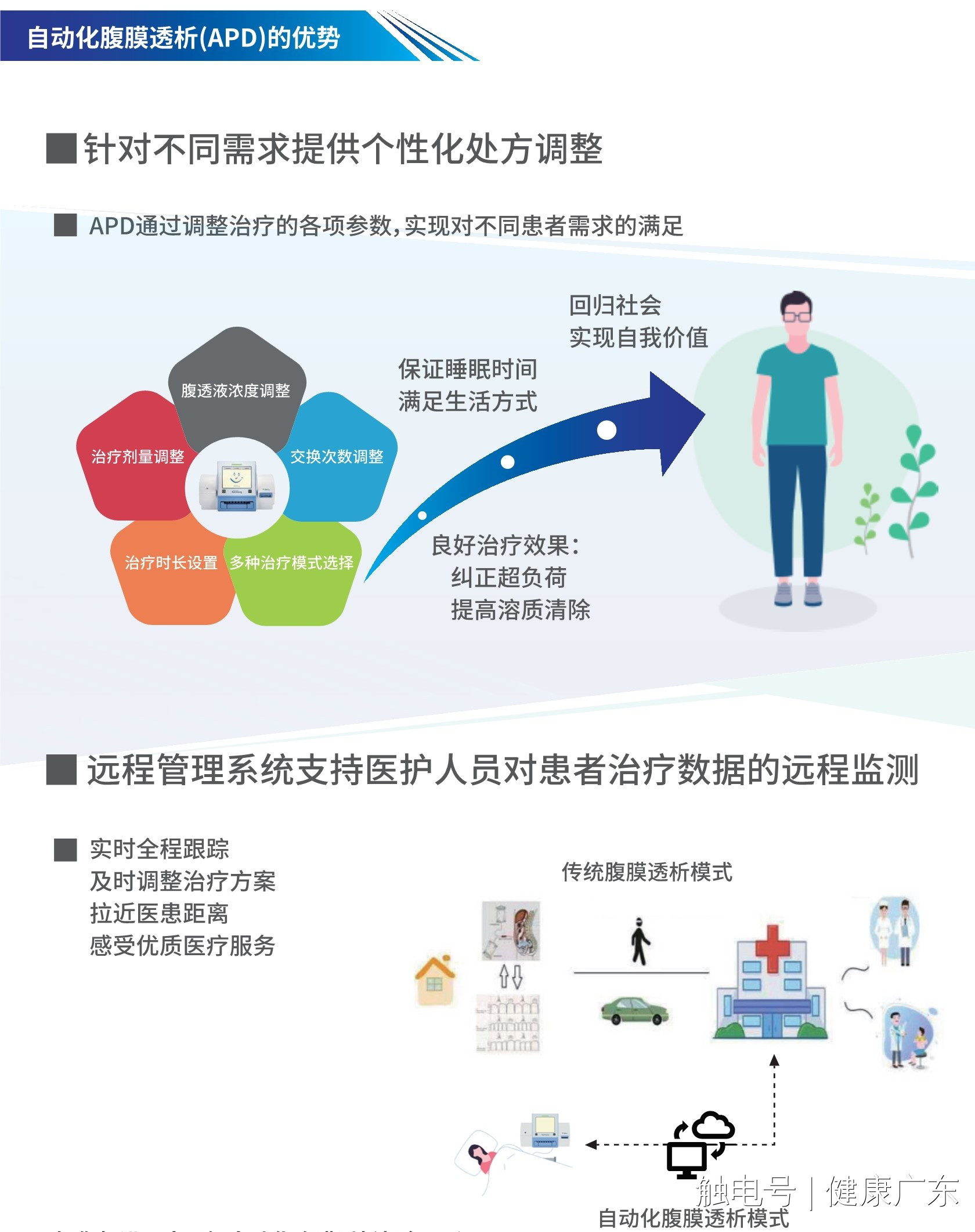 健康廣東|智慧居家(jiā)洗腎，廣州醫(yī)保護航！全省第二個(gè)智慧腹膜透析中心今天在廣中醫(yī)金沙洲醫(yī)院啓用