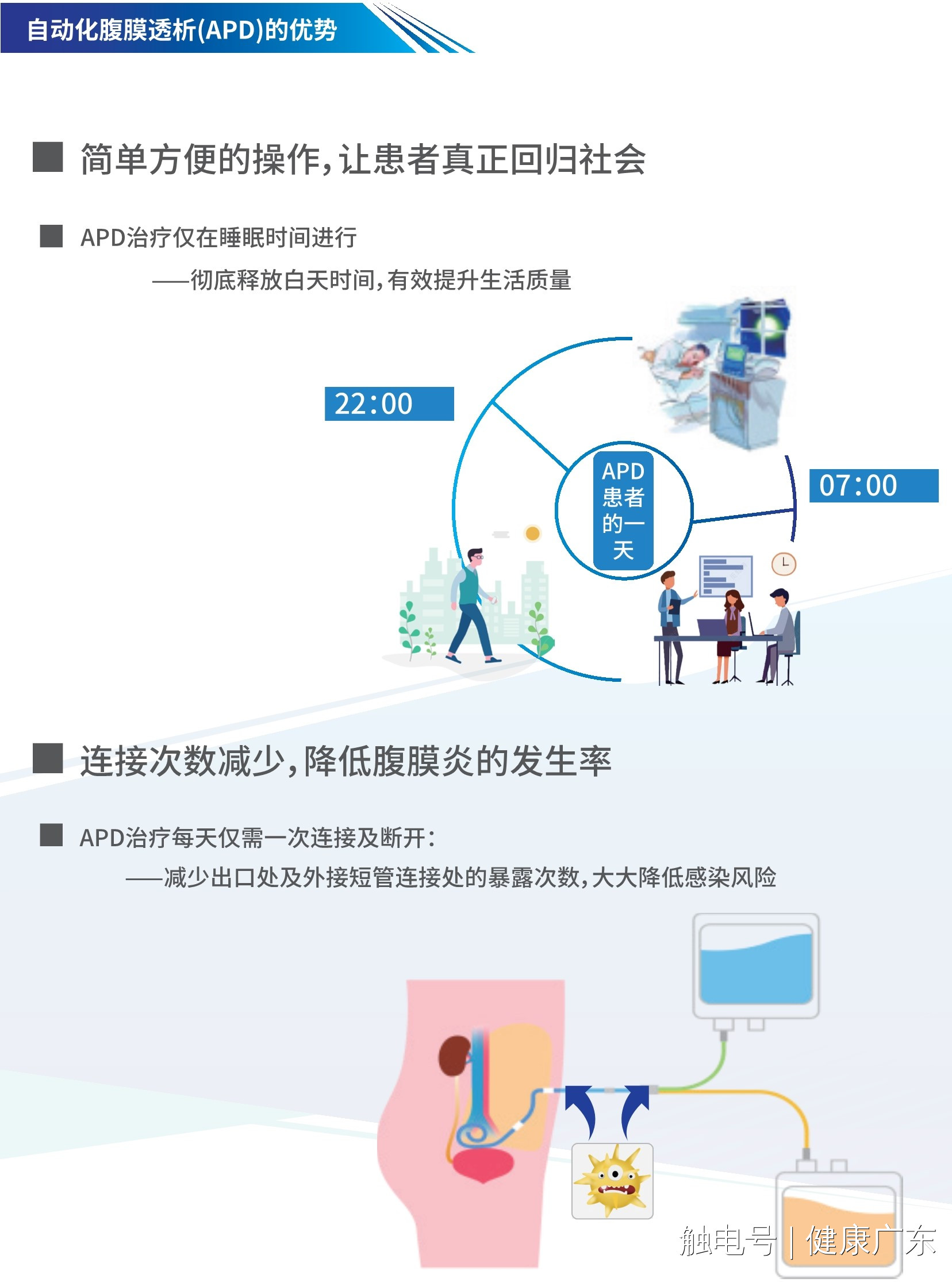 健康廣東|智慧居家(jiā)洗腎，廣州醫(yī)保護航！全省第二個(gè)智慧腹膜透析中心今天在廣中醫(yī)金沙洲醫(yī)院啓用