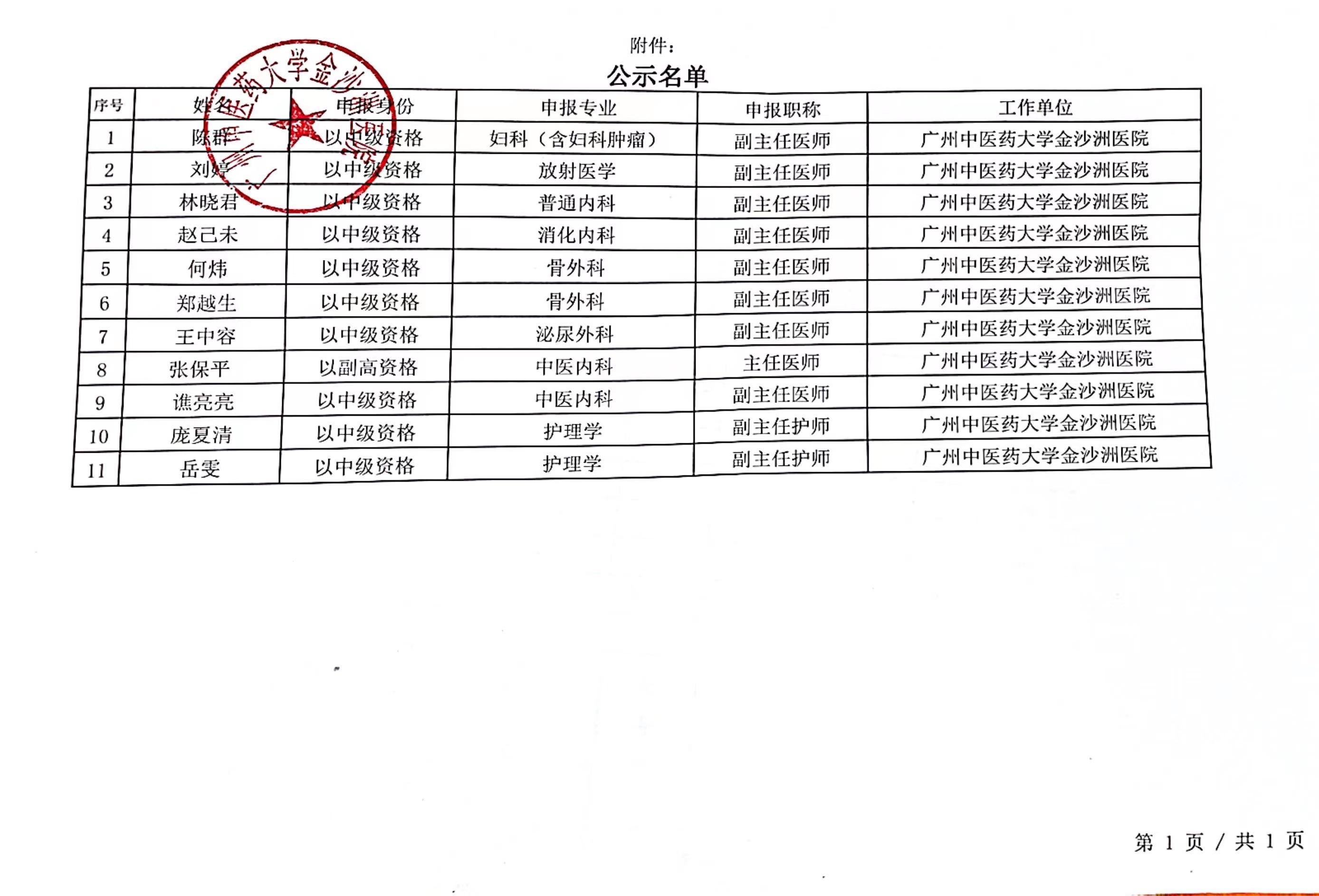 2022年度廣州市衛生(shēng)健康專業技(jì)術(shù)人(rén)才職稱評審、評定通(tōng)過人(rén)員公示