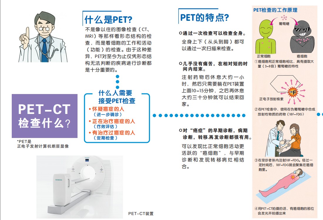 PET/CT預約