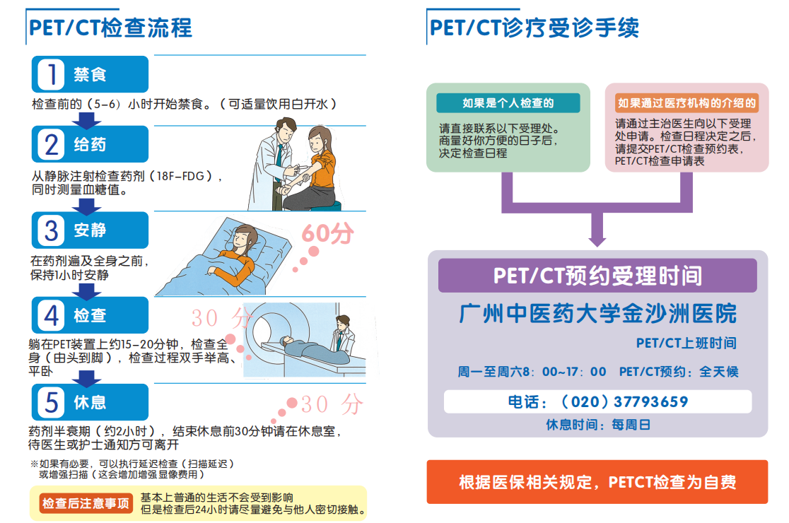 PET/CT預約