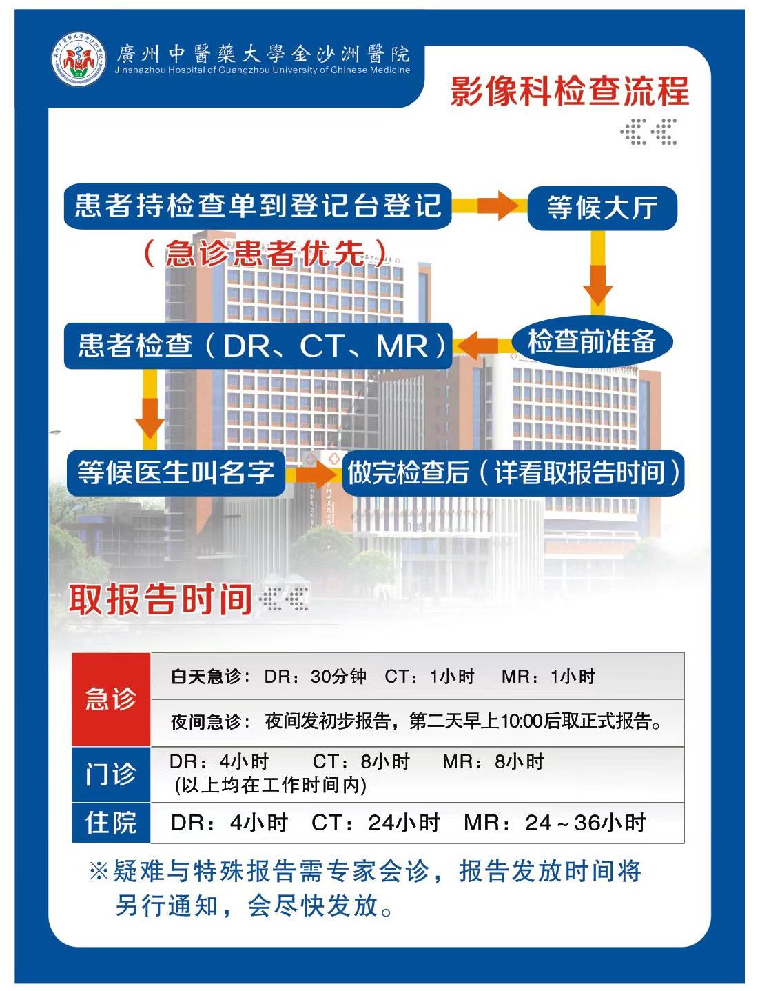 影(yǐng)像科檢查預約