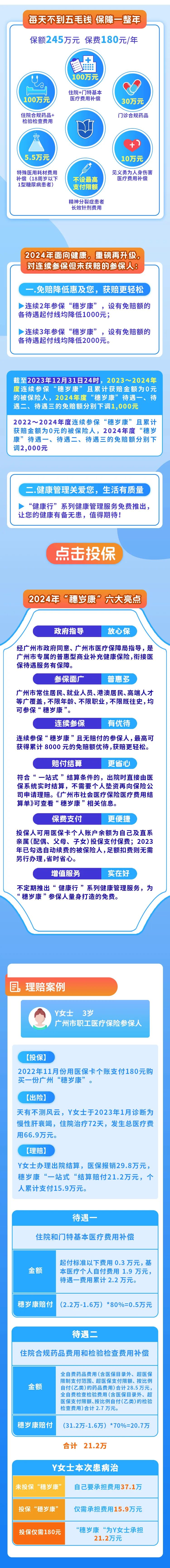 重要通(tōng)知|2024年“穗歲康”11月01日起投保