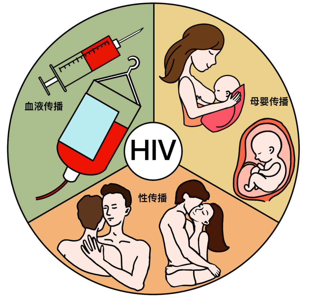 世界艾滋病日——凝聚社會(huì)力量,合力共抗艾滋 世界艾滋病日——凝聚社會(huì)力量,合力共抗艾滋