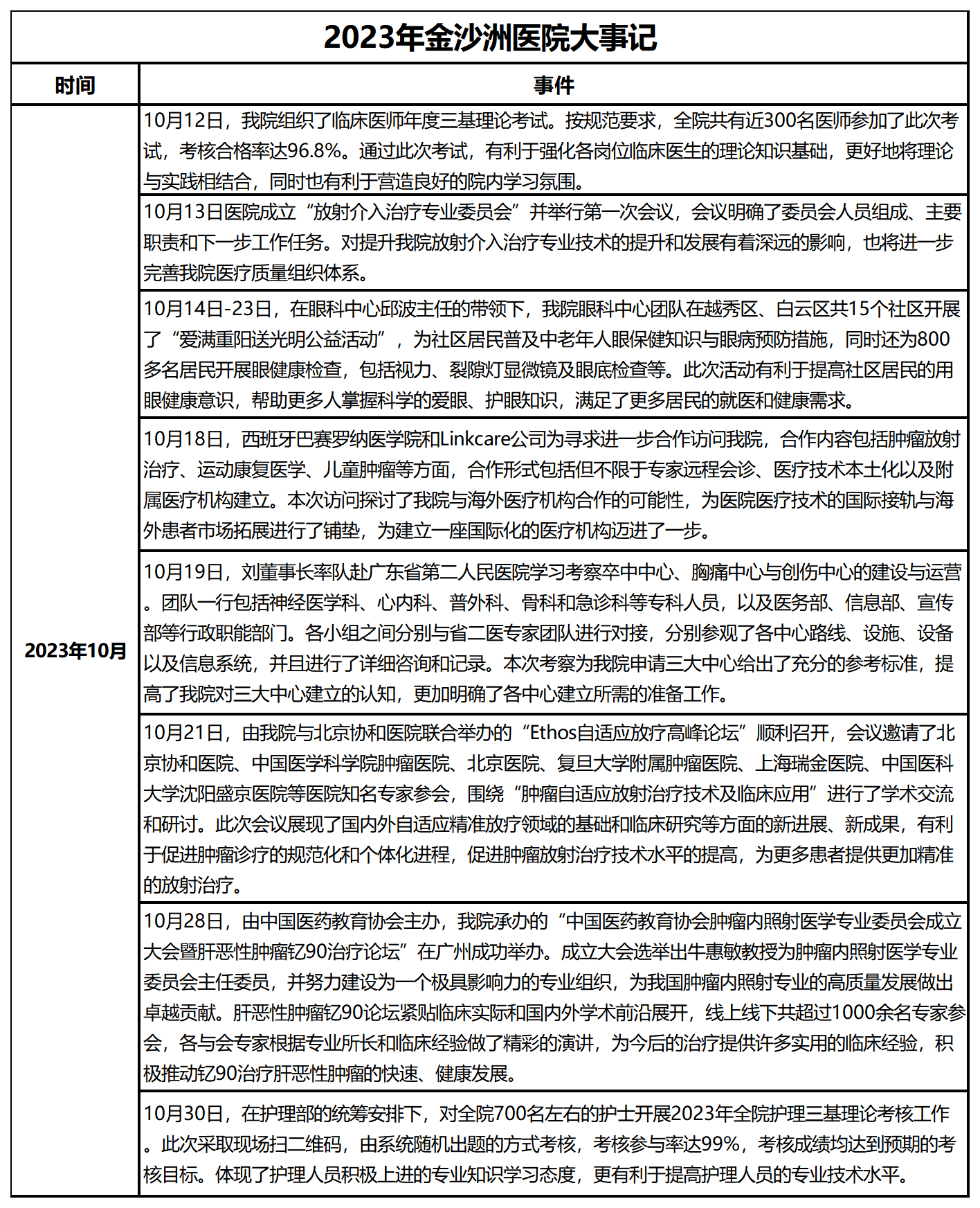 2023年10月醫(yī)院大(dà)事記