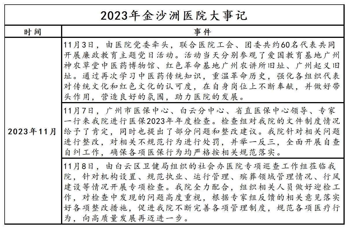 2023年11月醫(yī)院大(dà)事記