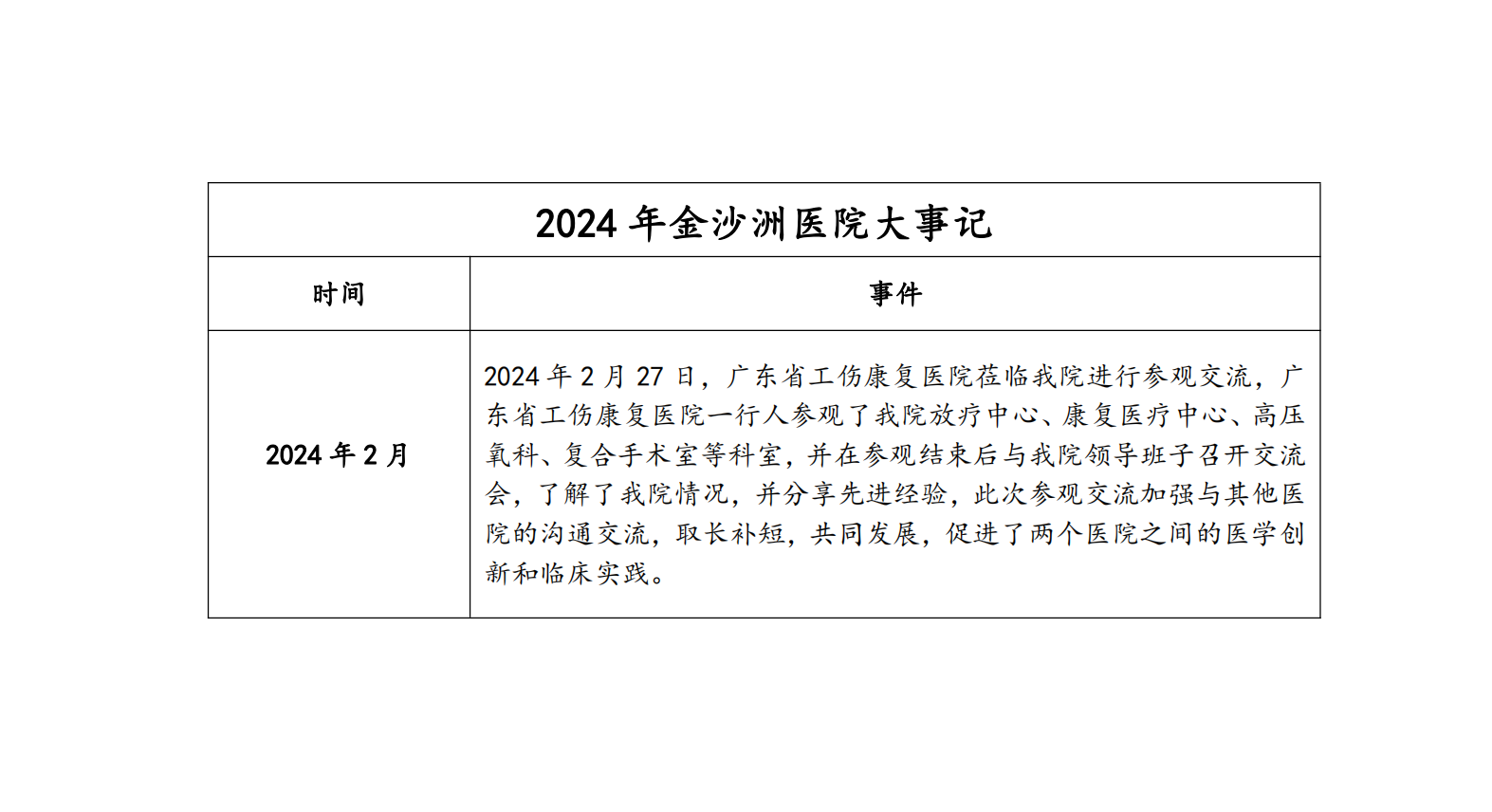 2024年02月金沙洲醫(yī)院大(dà)事記