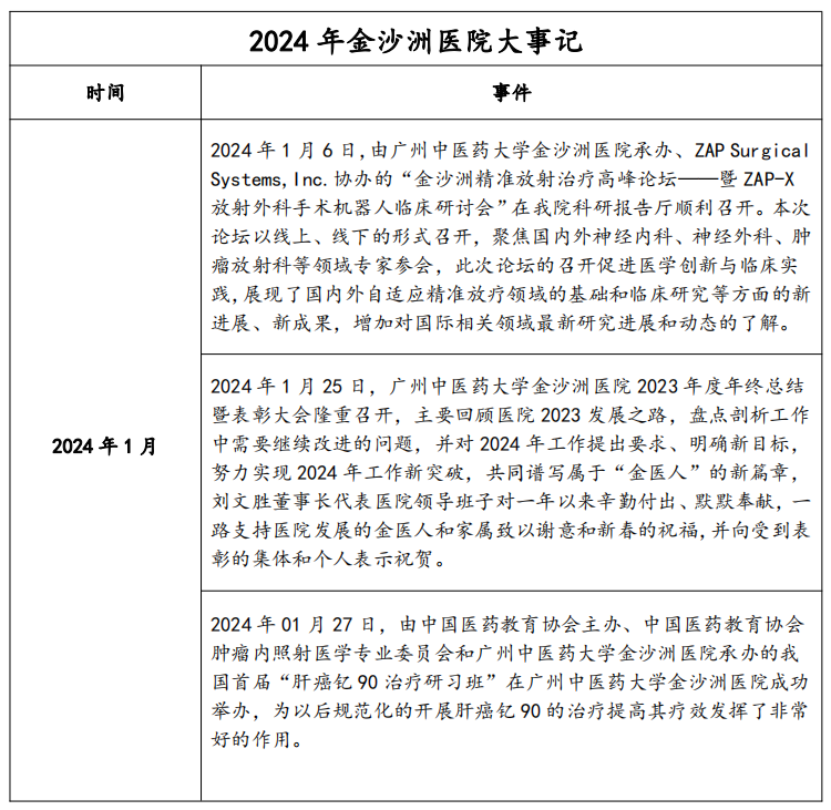 2024年01月金沙洲醫(yī)院大(dà)事記